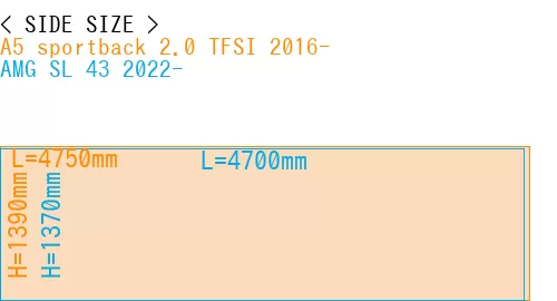 #A5 sportback 2.0 TFSI 2016- + AMG SL 43 2022-